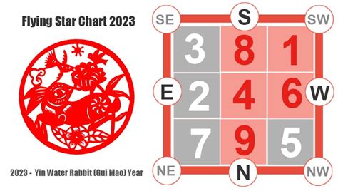 九運風水 座向 圖|九運星盤 3 / Geomancy Star Charts 3 for 2024